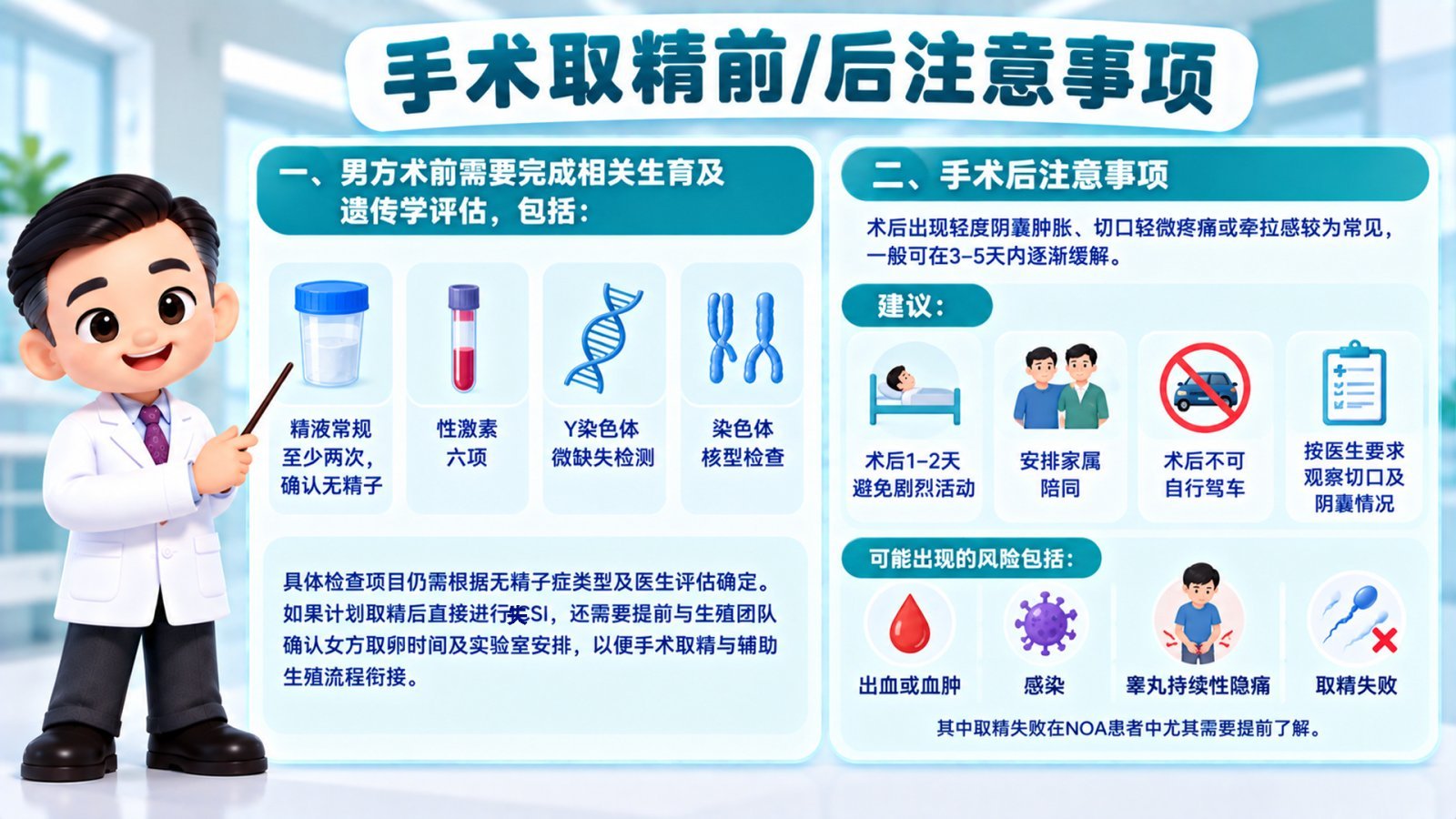 手术取精前后注意事项示意图