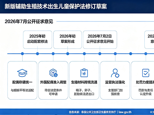 泰国辅助生殖政策迎来重要调整：新版法案公开征求意见，中国家庭赴泰IVF或迎来新变化